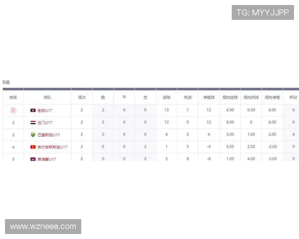足球世界杯预选赛亚洲区最新战况中国队力争晋级前景分析